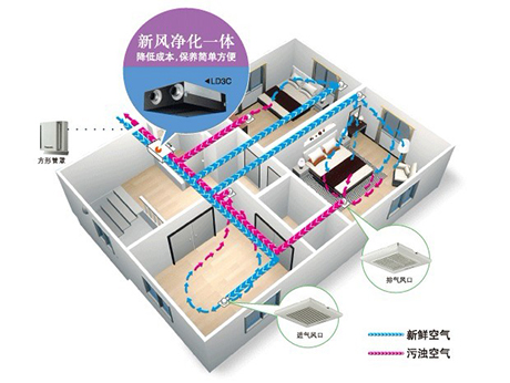 新風係統有什麽用？