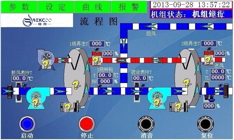 低露點轉輪蘑菇视频网站