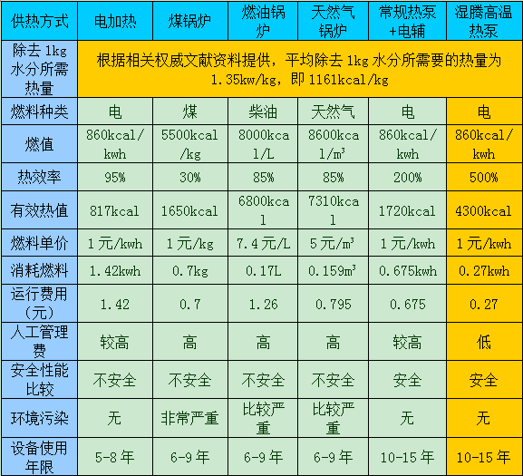工業蘑菇视频网站廠家