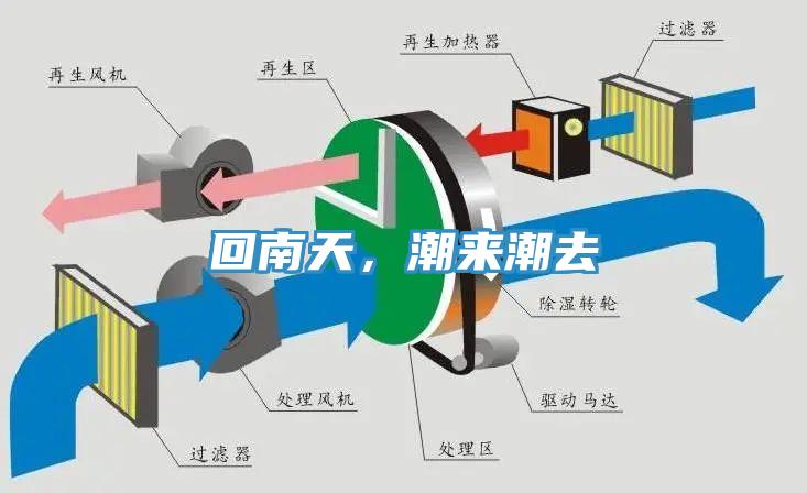 回南天，潮來潮去