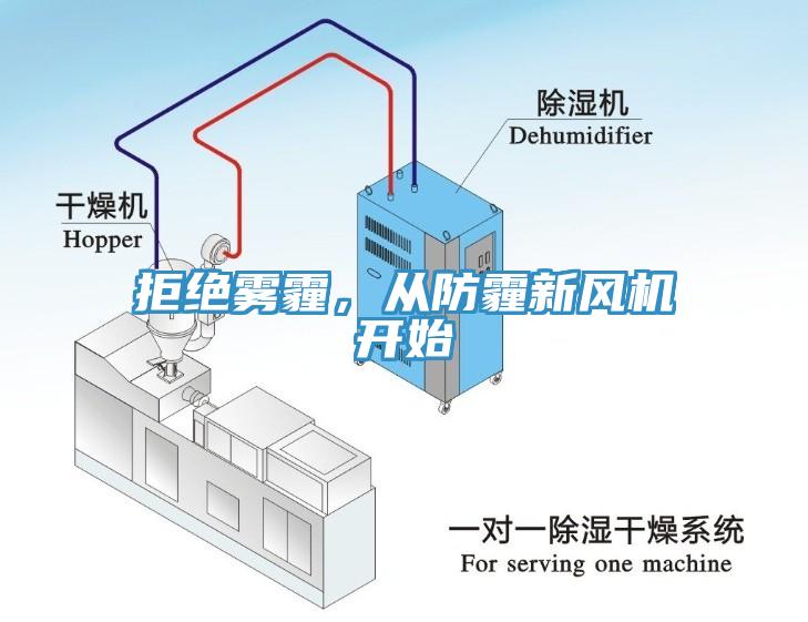 拒絕霧霾，從防霾新風機開始