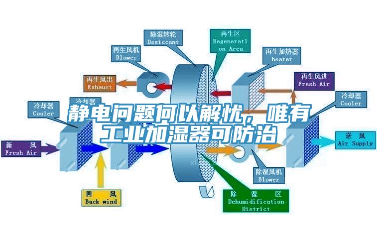 靜電問題何以解憂，唯有工業加濕器可防治