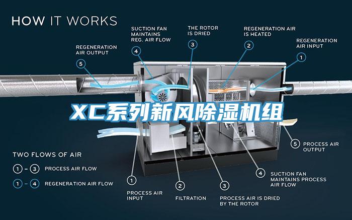 XC係列新風蘑菇视频网站組
