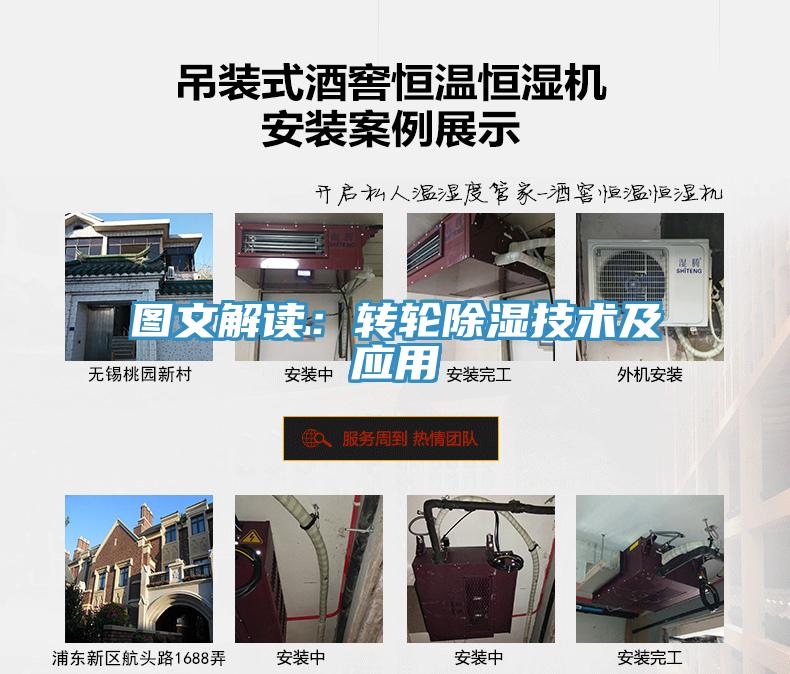 圖文解讀：轉輪除濕技術及應用
